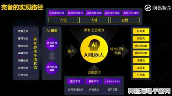 人工智能生成型游戏-淘宝实时互动更新-最新动态0428