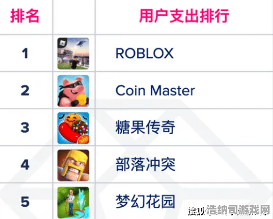 ▶全新解析｜实战分享｜v0425｜Roblox经济系统深度攻略，从入门新手到富豪神手的致富秘籍