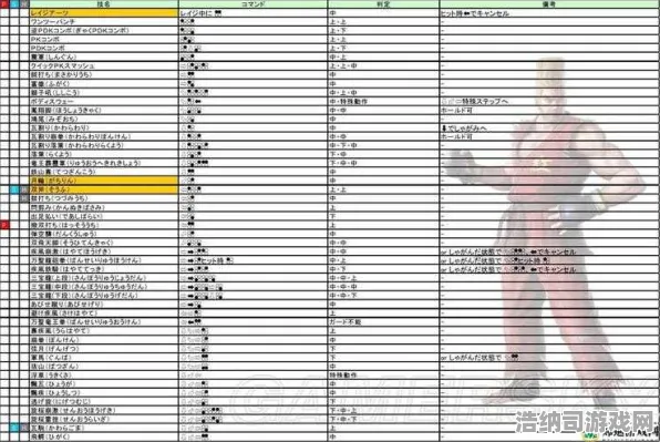 突发｜教学 最新攻略，铁拳8职业赛事必看技巧—揭秘三大职业选手高效上分秘诀！