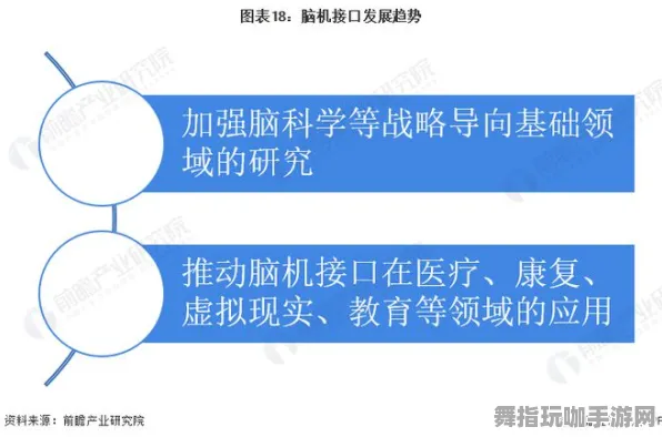 2025年4月最新微信小程序-智能合约安全审计-脑机接口2.0的游戏体验与应用研究