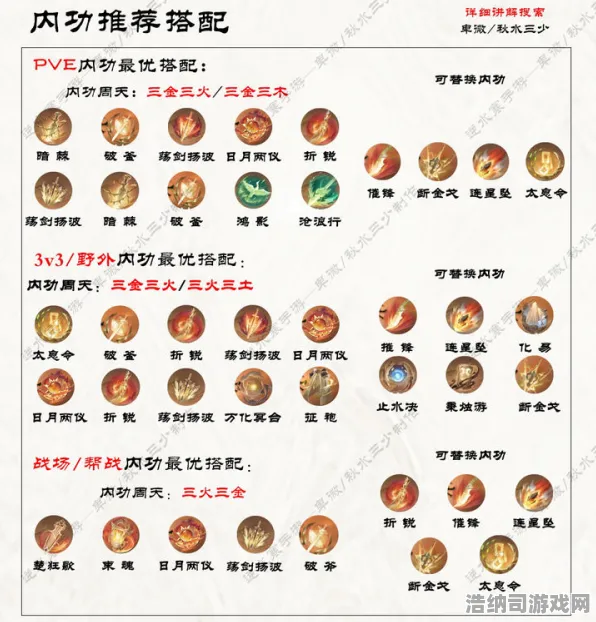 ▶独家｜全面解析 逆水寒手游元素反应 数据分析｜2025年04月终极攻略，从理论深度到实战技巧的详尽手册