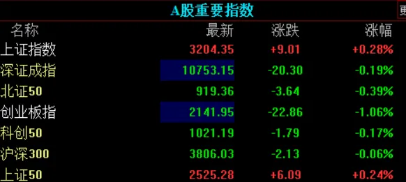 脑机接口2.0游戏版本更新-脑机接口专属体验-实时动态调整-发布于0428