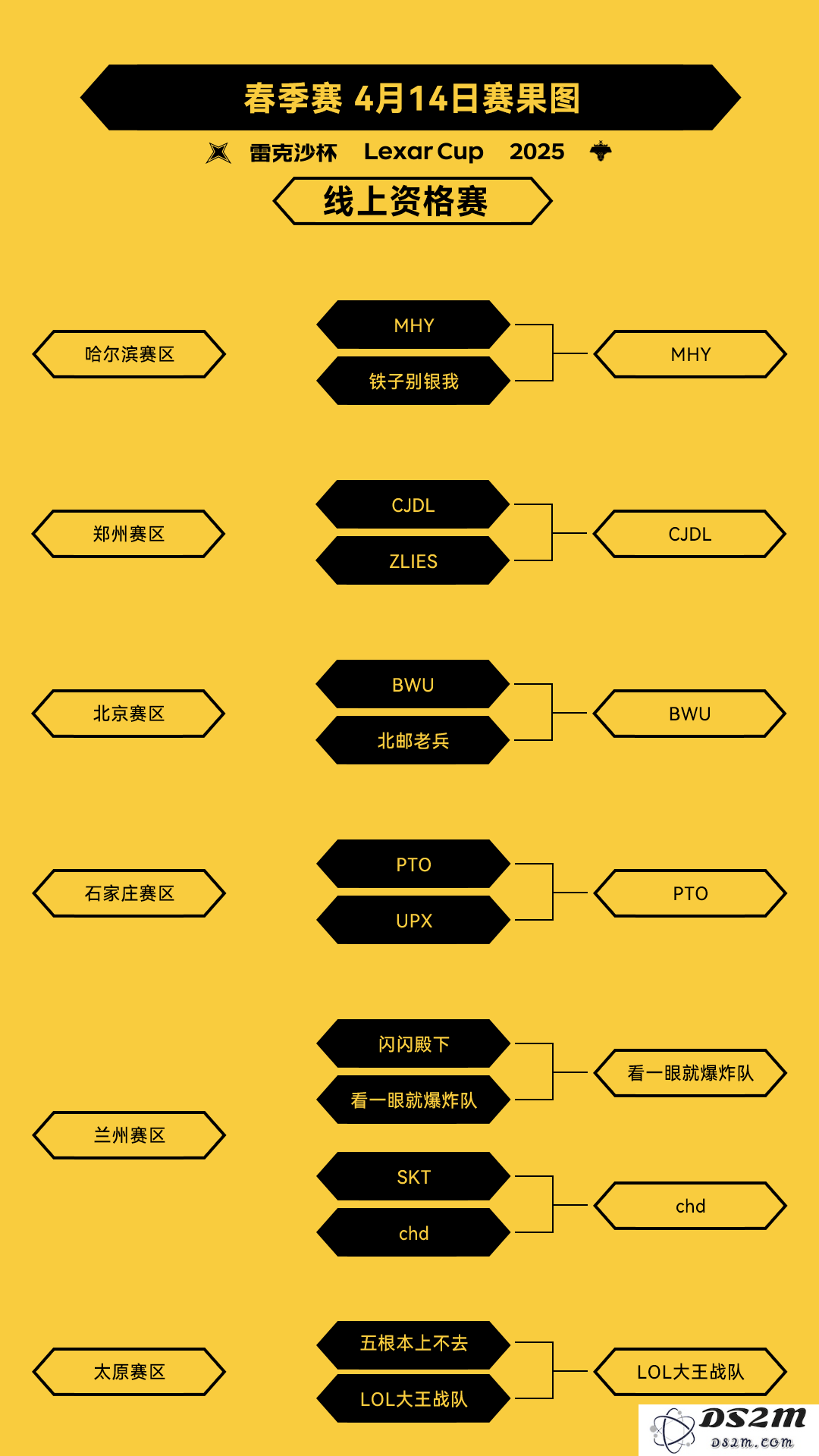 电竞新纪元：3A装备助力雷克沙杯高校挑战赛激战升级