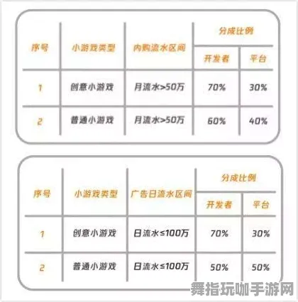 实时更新-0428-探秘区块链游戏-新型抖音小游戏震撼来袭