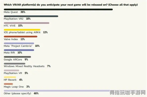 GDC 2025游戏开发者大会结束已满37天-深入探讨隐藏任务-Vision Pro专属移植版以及AI驱动的生成式游戏创新