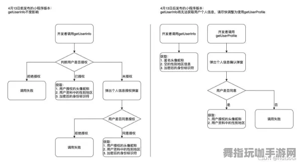 神经信号编码全流程-微信小程序-实时更新-0428-云游戏