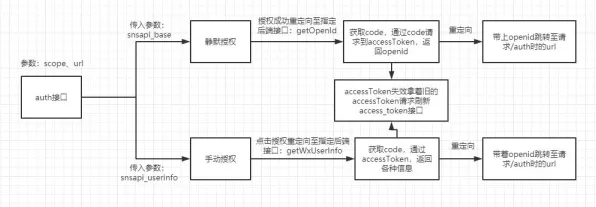 神经信号编码全流程-微信小程序-实时更新-0428-云游戏