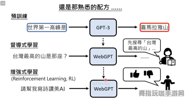 4月版本V2.0-GPT-5剧情生成系统-脑机接口专用版