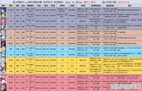▶全面解析｜最新0氪逆袭策略，联动活动v0425深入揭秘！隐藏福利获取+资源分配技巧+防坑指南