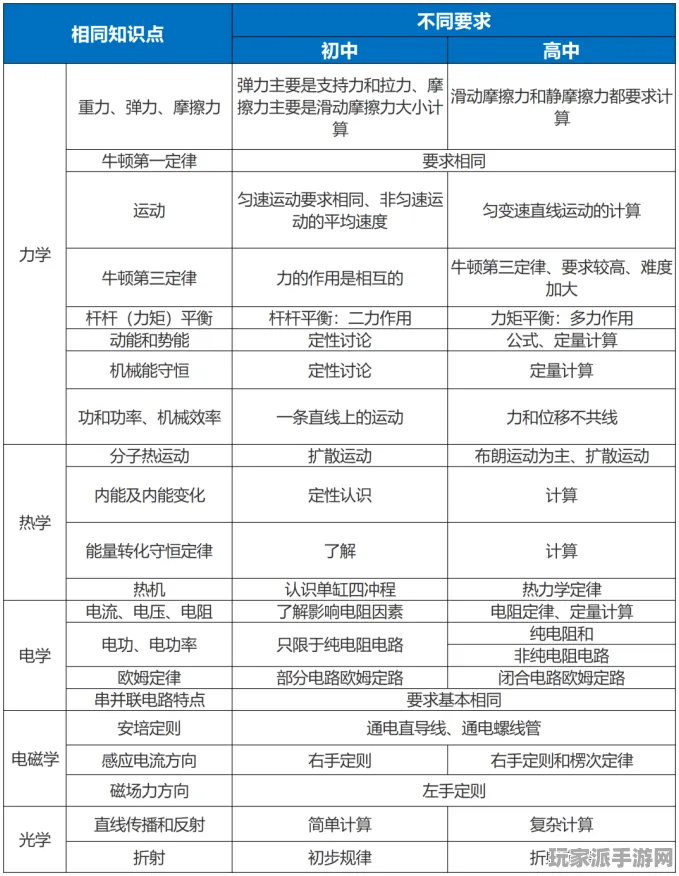 ‖最新攻略，1 2025｜秘籍 双倍掉落｜v0425｜攻略