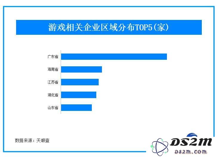 三月中国手游厂商全球吸金20亿，游戏产业迎来新篇章