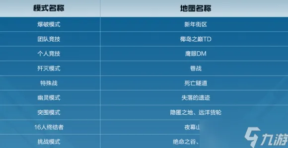 →最新攻略，0 紧急｜新手必看 突发｜双倍掉落｜攻略