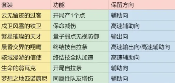 →最新攻略，0 紧急｜新手必看 突发｜双倍掉落｜攻略