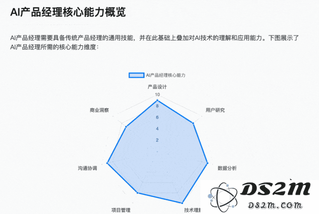 全球智能体榜单新SOTA！中国公司登顶，Office三件套一键生成，全程可控可溯源，打工人直接拿来用