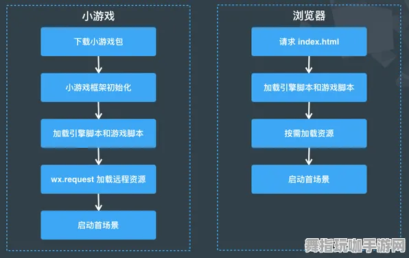 剧情解析-微信小程序-4月版本V2.0-脑机接口游戏