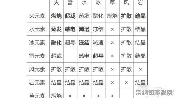 紧急扩散！幻塔元素反应全攻略 星推计划2025年4月最全解析｜新手必看版本答案！