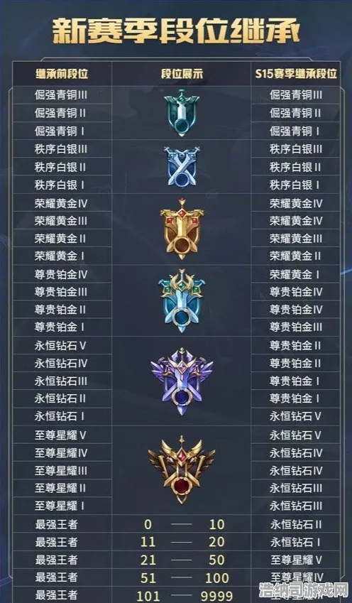 终极攻略，0至2025全段位提升全方位指南｜v0425版本电竞赛事深入分析｜开荒攻略与赛事前瞻详细解析
