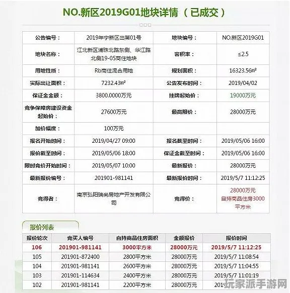 ·最新资讯｜攻略指南｜2025年04月 热门虚拟地产961平米地块市场分析与投资策略