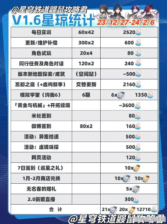 全新活动攻略，零氪玩家必读！紧急更新｜《星穹铁道》×《银翼杀手2049》联动活动v0425全面解析｜平民玩家致胜指南