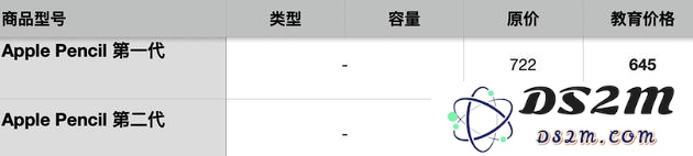 返校季买苹果设备划算吗？2022苹果返校季活动什么时候开始？