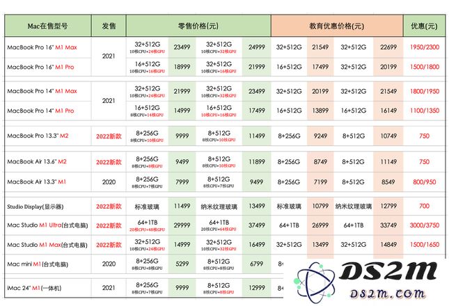返校季买苹果设备划算吗？2022苹果返校季活动什么时候开始？