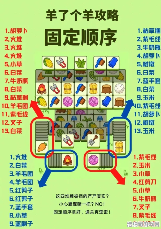 ▶独家｜羊了个羊去广告版攻略体验分享｜v0425｜全网最新最全去广告方法及通关技巧揭秘！
