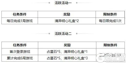 紧急丨全面解析幻界传说限时活动，双倍掉落攻略加持，肝帝必读的200%收益获取秘籍！