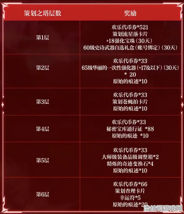 ‖紧急｜解析 最新攻略，1 实时｜双倍掉落｜攻略｜幻界传说限时活动全解析！肝帝必看的200%收益指南