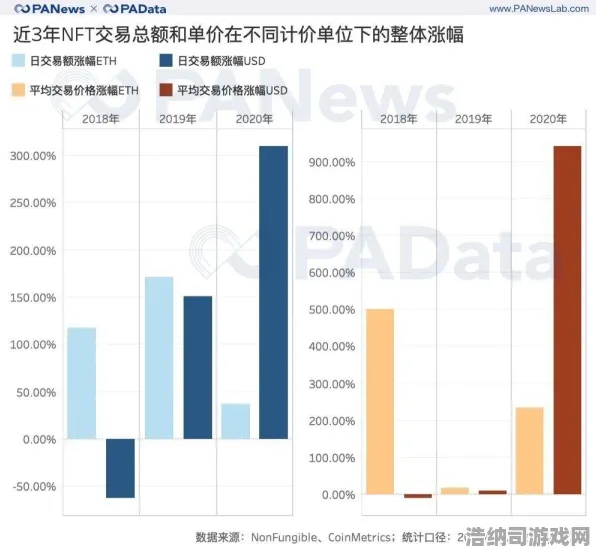 独家｜新手必读 NFTs价值解析与27日涨幅分析，2025年攻略在此，手把手教你掌握链游经济的每一步！