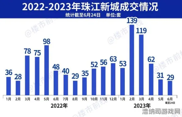 ‖独家｜新手必看 NFT价值，27日涨幅分析 数据党｜2025年04月攻略｜手把手教你玩转链游经济！