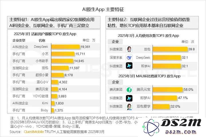手机AI的崛起如何逆袭传统大厂的人工智能技术与市场主导地位