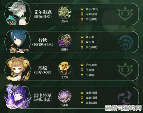 →最新｜攻略 原神深渊满星 独家｜v0425｜攻略，4.25版本深渊12层满星阵容+操作全解析，手残党也能抄的作业！