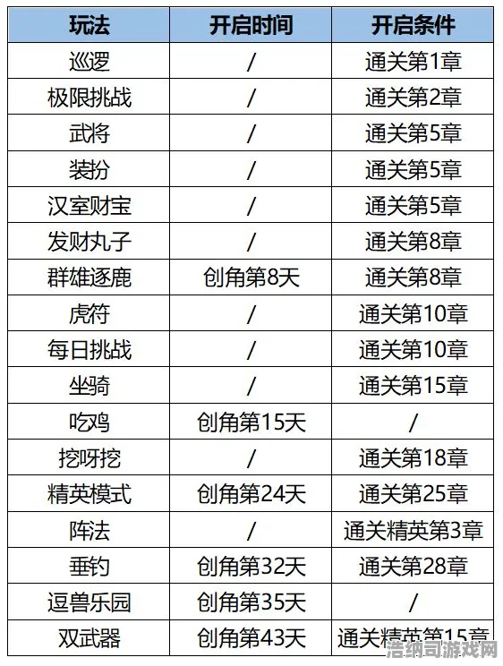 ▶震撼揭秘｜套路全曝光！v0425最新版本玩法攻略独家解析，轻松破解高难关卡，玩家纷纷赞叹内行！独家｜v0425｜攻略