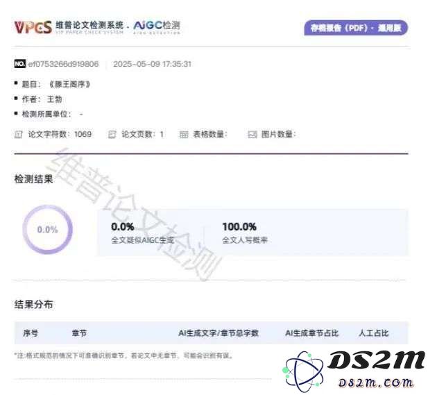 《滕王阁序》AI生成率竟达100%，高校AI检测逼疯师生