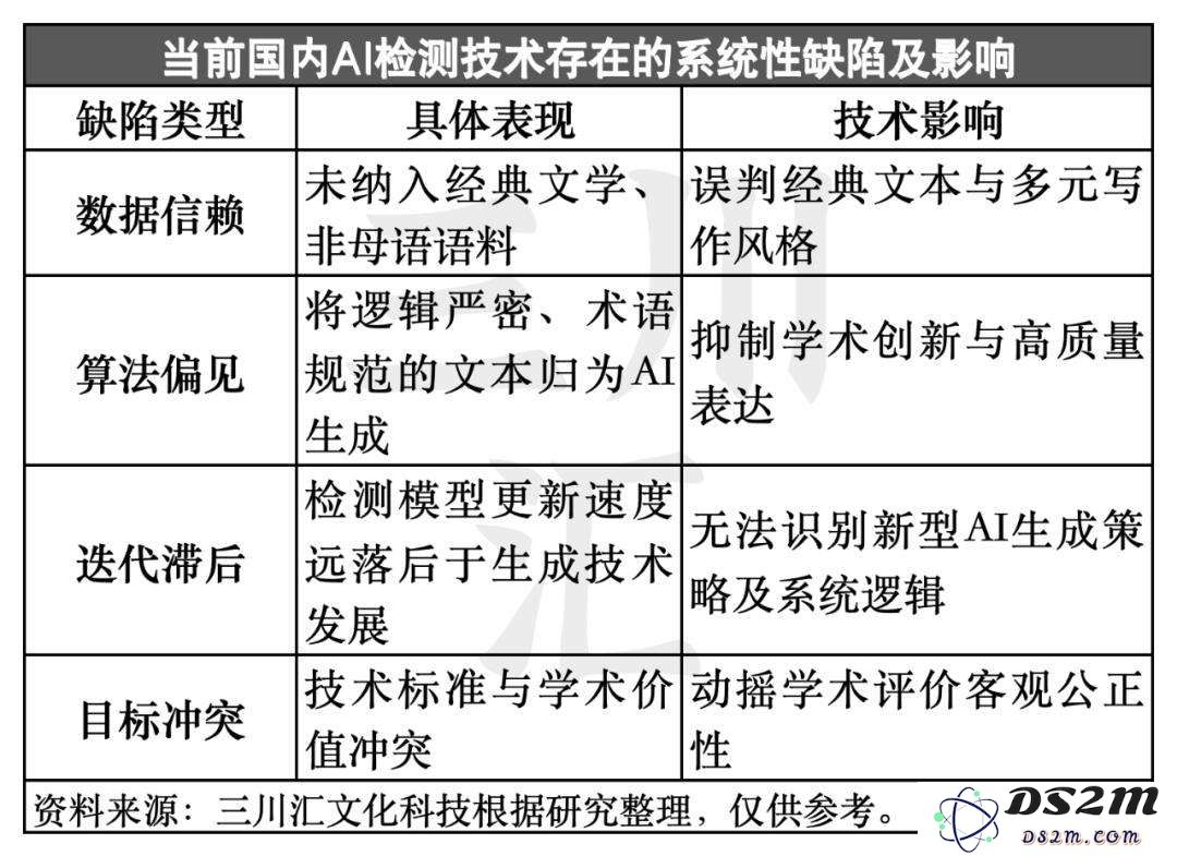 《滕王阁序》AI生成率竟达100%，高校AI检测逼疯师生