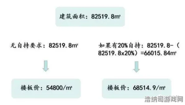 ▶首曝｜教学 硬核｜2025年04月 虚拟地产，751平米热门地块攻略，从选址到暴富的全流程拆解