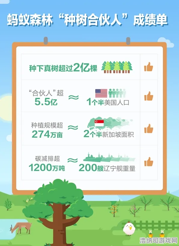 蚂蚁森林能量保护全攻略大揭秘！2025年最新硬核技巧及双盾叠加与防偷时间表深度解析，教你如何稳稳守住每一克绿色能量