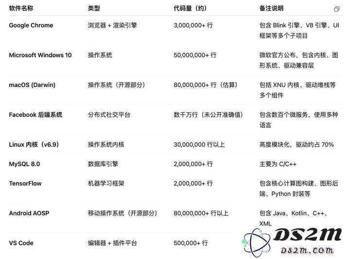 人工智能编程的抱负、挑战与未来发展方向的深度分析