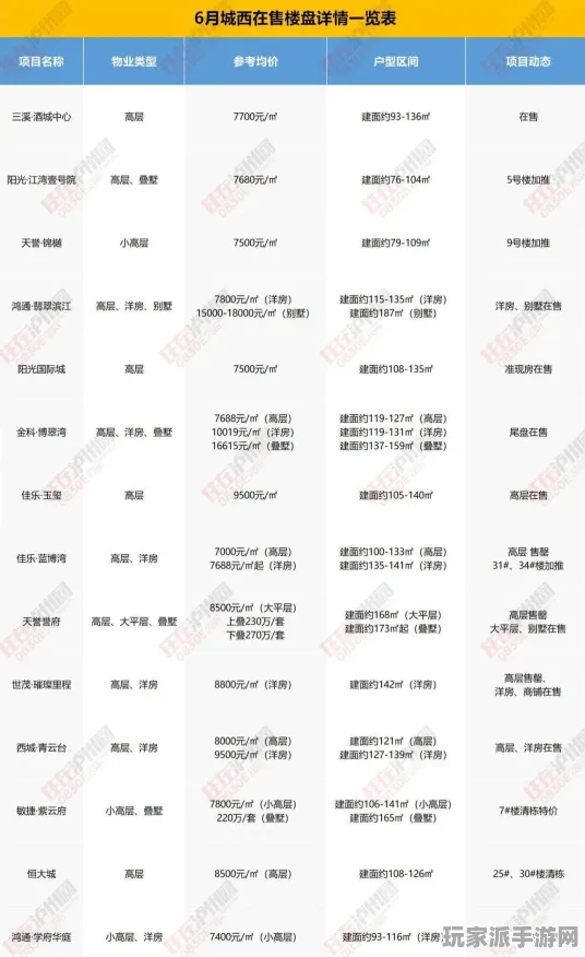 ｜紧急｜全新套路 最新通关秘籍，快速攻破对手｜2025年04月全攻略