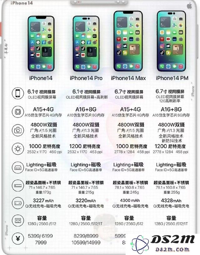 iPhone 14的电池续航表现是否会有所提升？新曝光的电池容量数据分析