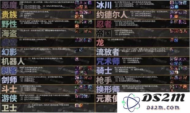 英雄联盟云顶之弈中的龙魂装备介绍与使用技巧解析