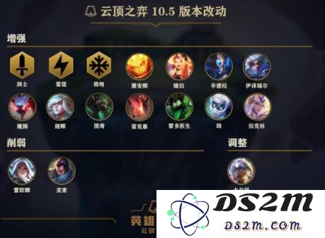 英雄联盟云顶之弈最新版本改动详解与影响分析
