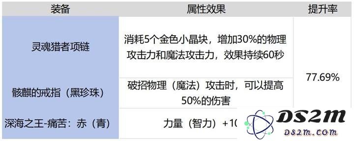 DNF手游65版本骨戒黑珍珠要不要刷 新旧首饰对比分析：战力提升无忧？ 选择多样性分析