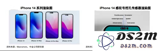 iPhone 14的感叹号屏究竟呈现了怎样的视觉效果？它是否真的吸引人？