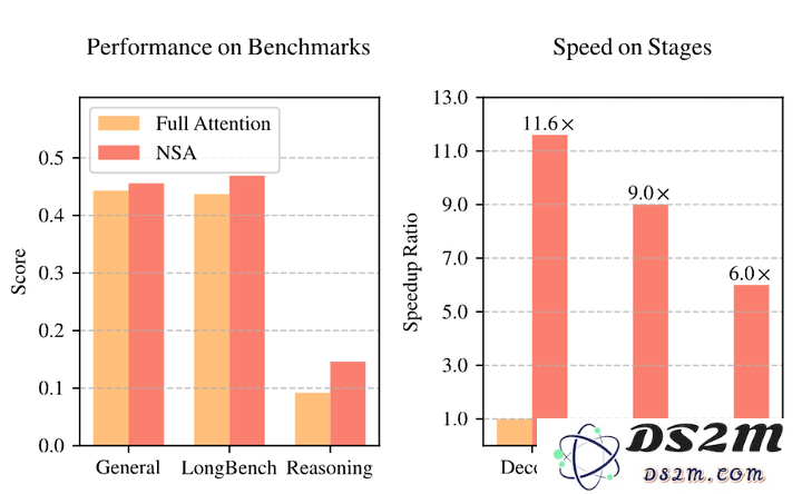 北大DeepSeek论文或预定ACL Best Paper！梁文锋署名