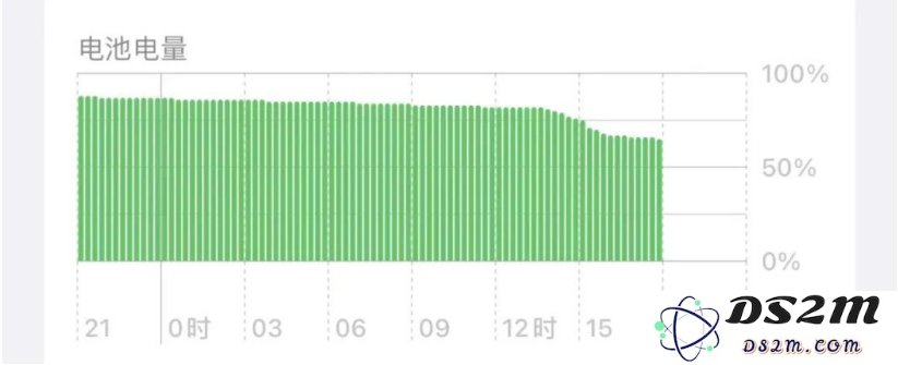 iOS 16 开发者预览版已知BUG汇总