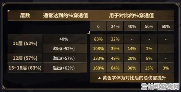｜最新攻略｜套路 双倍掉落玩法详解，v0425版｜手把手教授如何轻松卡BUG获取超高收益！