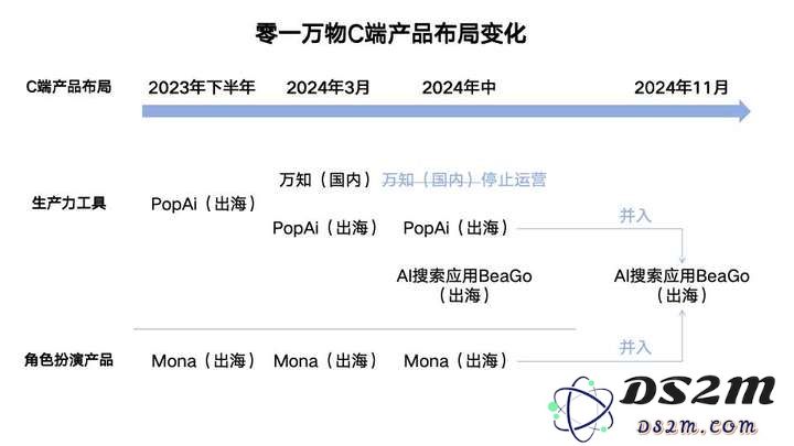 零一万物联创、预训练和C端产品负责人谷雪梅离职创业