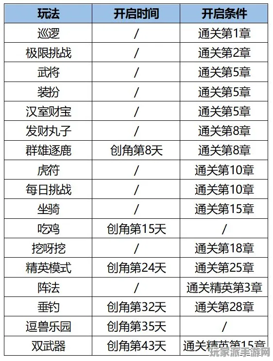 首曝｜套路 最新攻略，1 保姆级｜v0425｜攻略