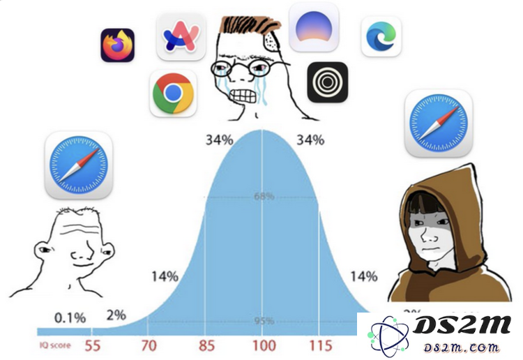 每个有野心的AI浏览器都想成为新的操作系统